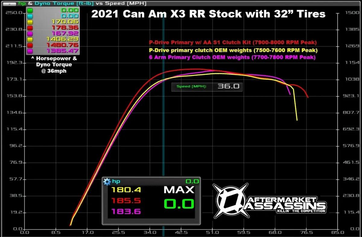 2022 Can-Am X3 Rr P-Drive Aa S1 Clutch Kit