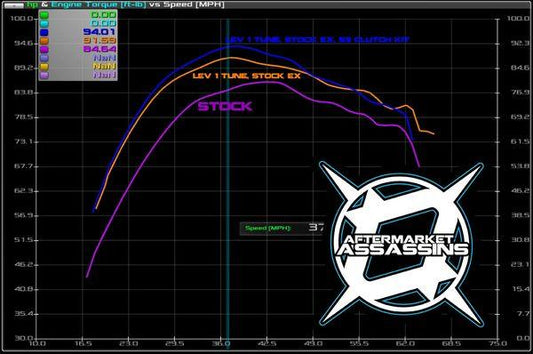 Aa Custom Tuned Powervision For 2018-22 Rzr Rs1
