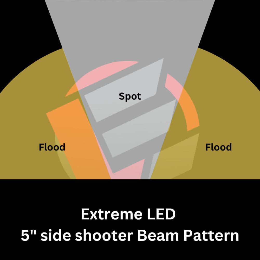High Power 5" Side Shooter LED Light Pods with Amber DRL (Pair)