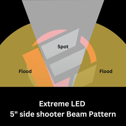 High Power 5" Side Shooter LED Light Pods with Amber DRL (Pair)