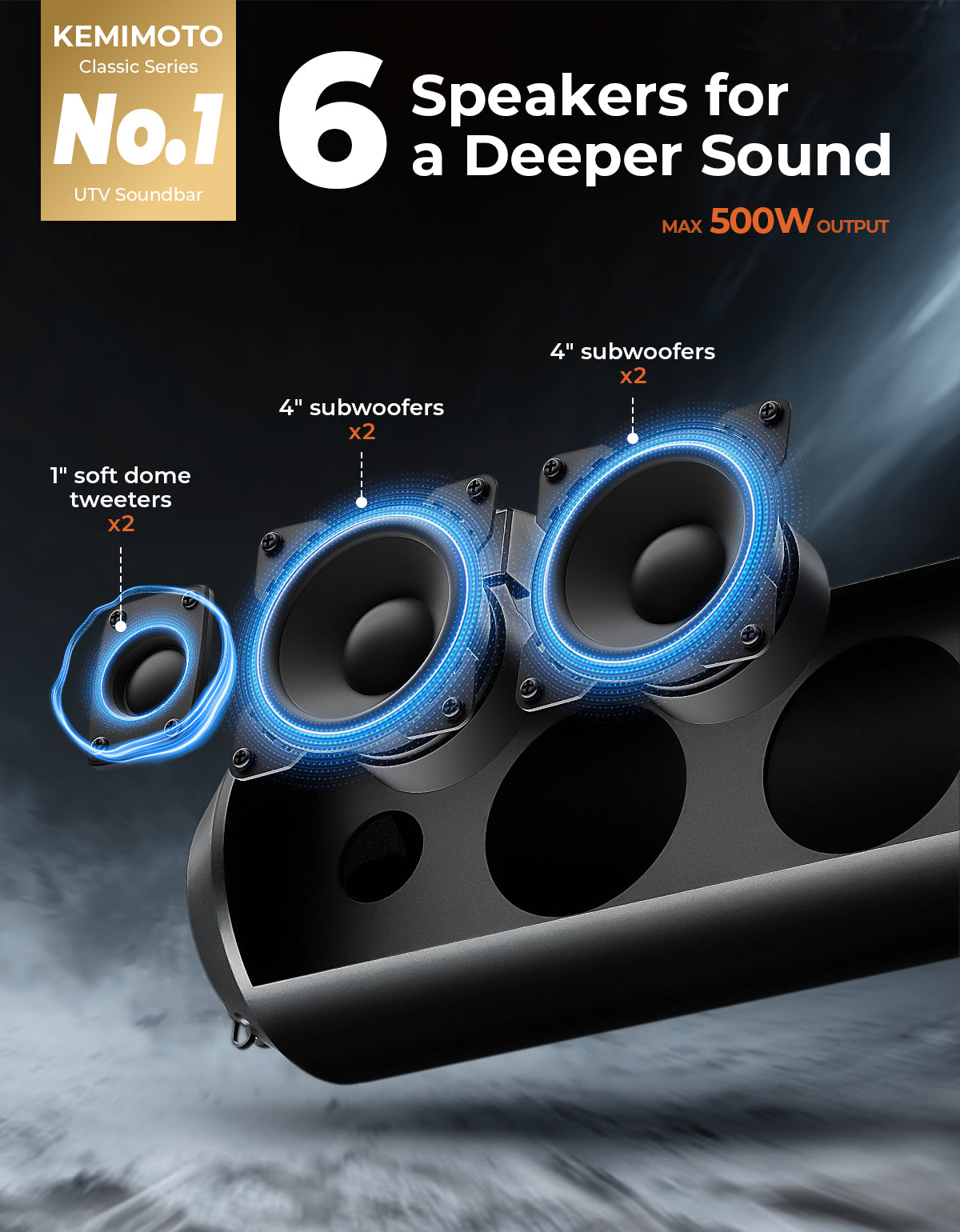 6 Speaker UTV Bluetooth Sound Bar for Can Am Maverick X3/ RZR w/ 1.56"-2.25" Roll Bar - Kemimoto