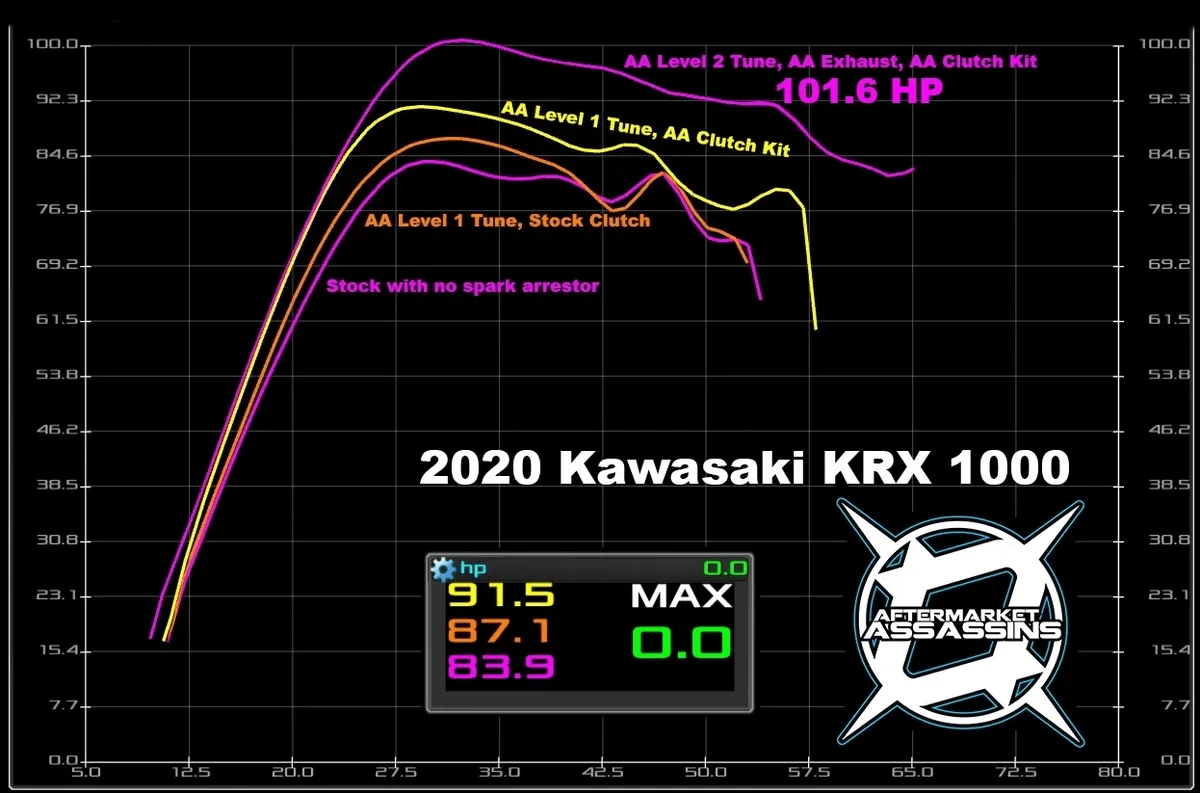 Aa Krx 1000 S2 Clutch Kit
