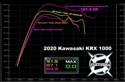 Aa Krx 1000 S2 Clutch Kit