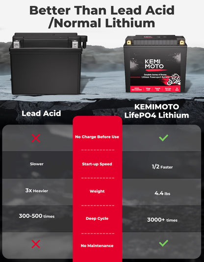 LiFePO4 12v 12Ah Lithium Battery for Motorcycle/ Lawn Mower /ATV/ UTV - Kemimoto