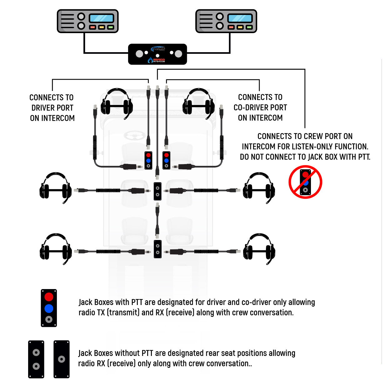 Jack Box Headset Stations for RRP800 Fire & Safety Intercoms - Single Position Jack Box