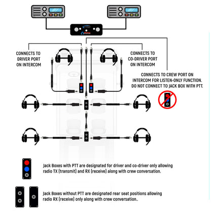 Jack Box Headset Stations for RRP800 Fire & Safety Intercoms - Single Position Jack Box