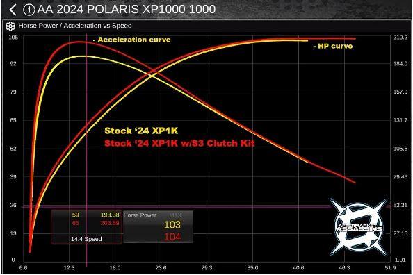 2024 Rzr Xp 1000 S3 Clutch Kit