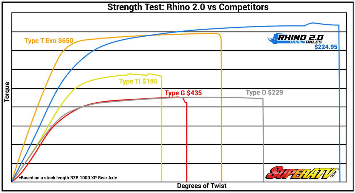 Yamaha Viking Big Lift Kit Axle — Rhino 2.0
