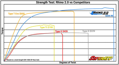 Yamaha Viking Big Lift Kit Axle — Rhino 2.0
