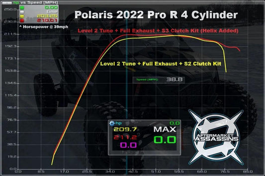 AA 2022 RZR Pro-R 4 Cylinder Custom Cut Helix