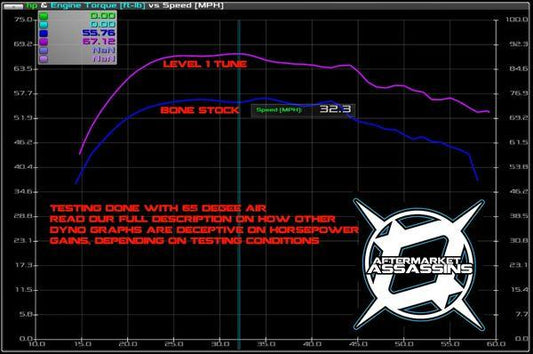 Aa Custom Tuned Powervision For 2015 Up Rzr 900 S, Trail, Xc
