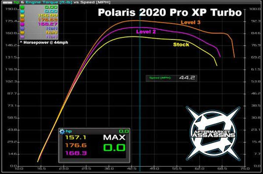AA 2020-Up RZR Pro XP/Turbo R/Pro S Custom Tuned Power Vision