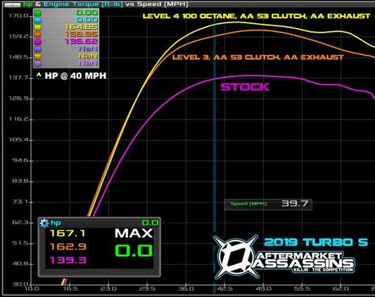 Aa Custom Tuned Powervision For 2017-2021 Rzr Xp Turbo