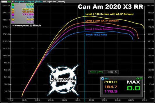 2020 X3 Rr 195 Hp Stage 1 Lock & Load Kit