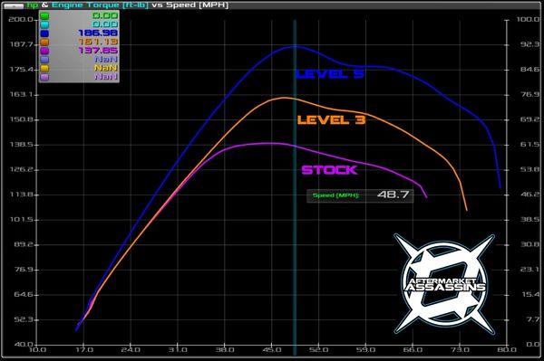 Aa Custom Tuned Powervision For 2018-21 172Hp Base X3