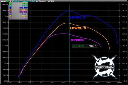 Aa Custom Tuned Powervision For 2018-21 172Hp Base X3