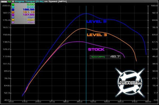 Aa Custom Tuned Powervision For 2018-21 172Hp Base X3