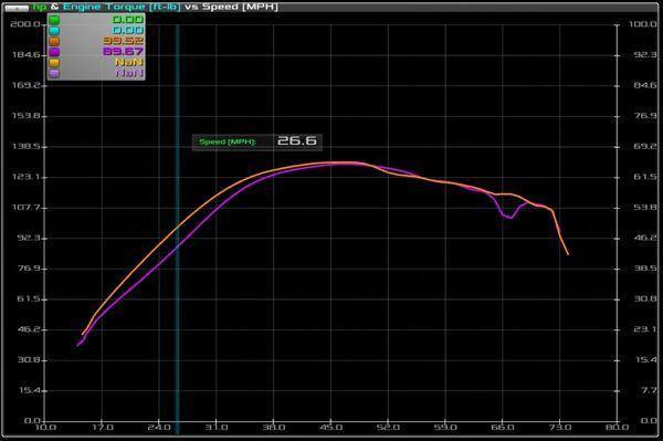 Aa 2016 Rzr Xp Turbo 64" Wide S3 Recoil Clutch Kit