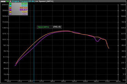 Aa 2016 Rzr Xp Turbo 64" Wide S3 Recoil Clutch Kit