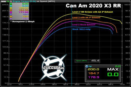 Aa Custom Tuned Powervision For 2020 Can Am X3 Rr