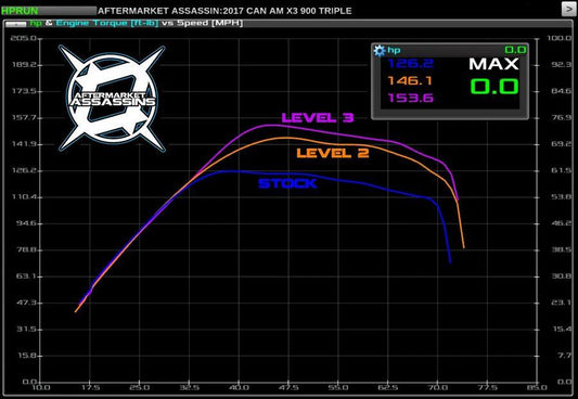 Aa Custom Tuned Powervision For 2017 Can Am Maverick X3