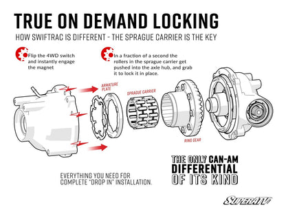 Can-Am Commander SwifTrac Front Differential