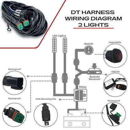 3" LED Scene Light Pair and Wiring Kit