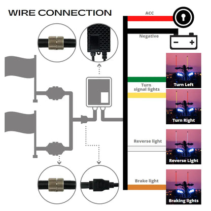 LED RGB Whip 4' Pair