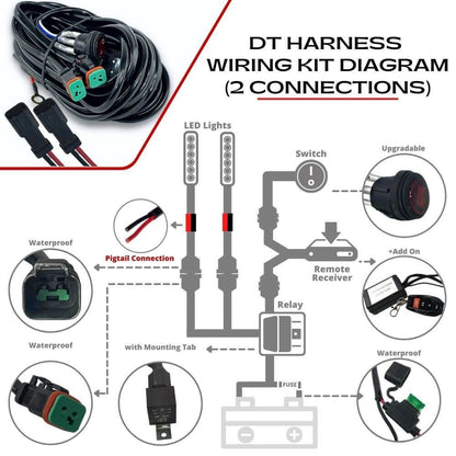 Light Switch and Power Wiring Kit With Two Connections