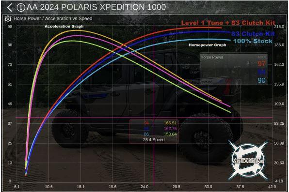 Aa 2024 Xpedition S3 Clutch Kit
