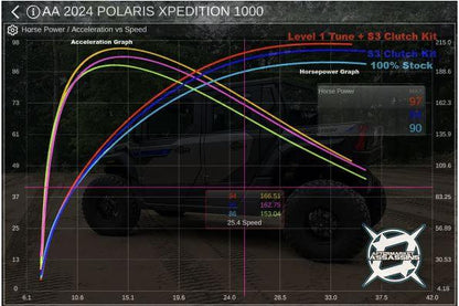 Aa 2024 Xpedition S3 Clutch Kit