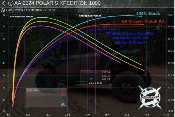 Aa 2024 Xpedition S3 Clutch Kit