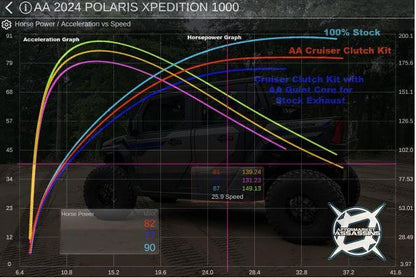 Aa 2024 Xpedition S3 Clutch Kit