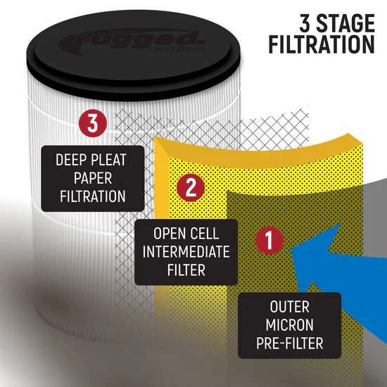 MAC Air 2-Person Helmet Air Pumper (Bundle) - Image 7