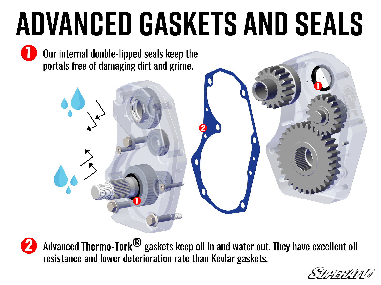 Polaris Ranger 1000 Diesel 4" Portal Gear Lift - Image 10